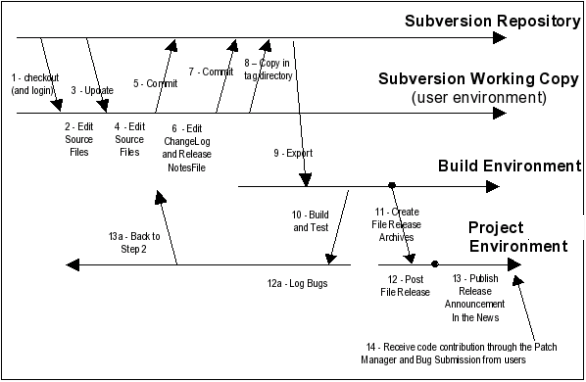 subversion svn client download