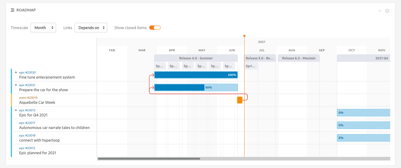 The roadmap widget