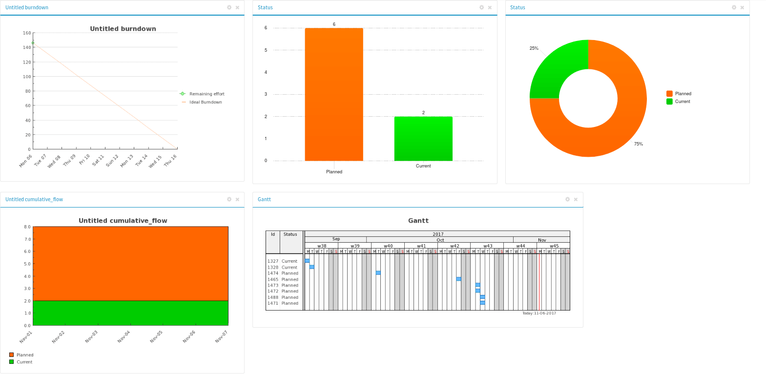 A renderer with some charts