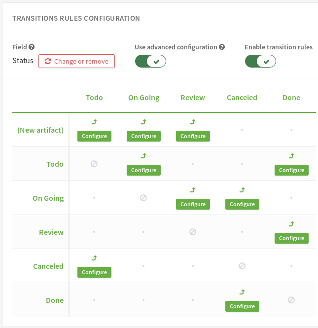 Workflow in advanced mode