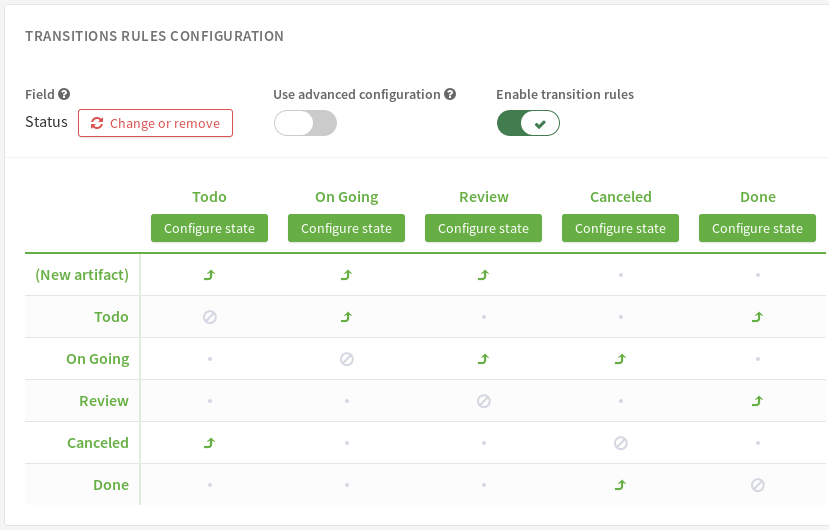 Add a workflow to a tracker