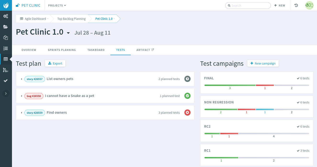 Test plan over a release