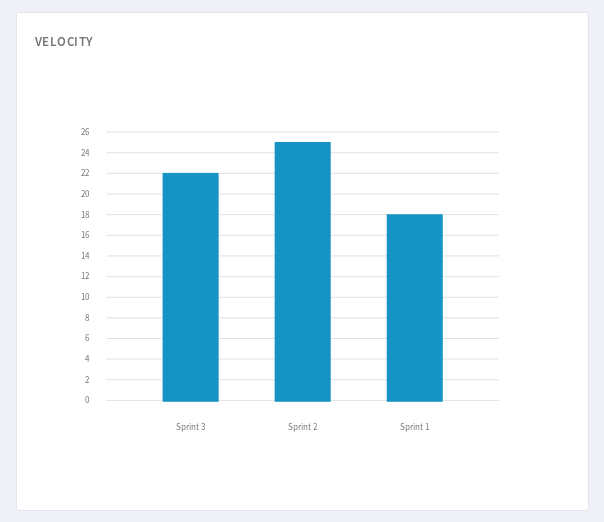 Velocity Chart In Jira Dashboard